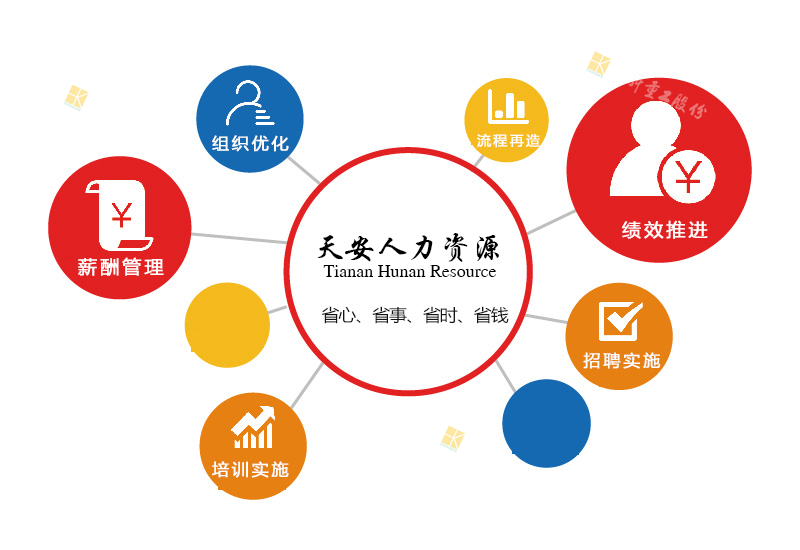 人力资源管理咨询